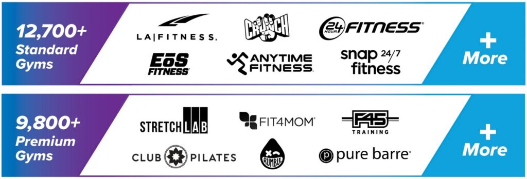 Active & Fit benefits, including access to 12,700+ standard gyms and their logos and access to 9,800+ premium gyms with associated logos